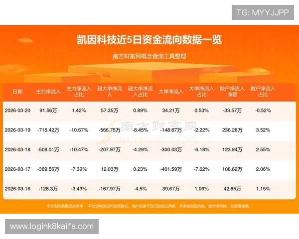 凯发电气最新消息：公司最新财务报告揭示的盈利能力与市场前景