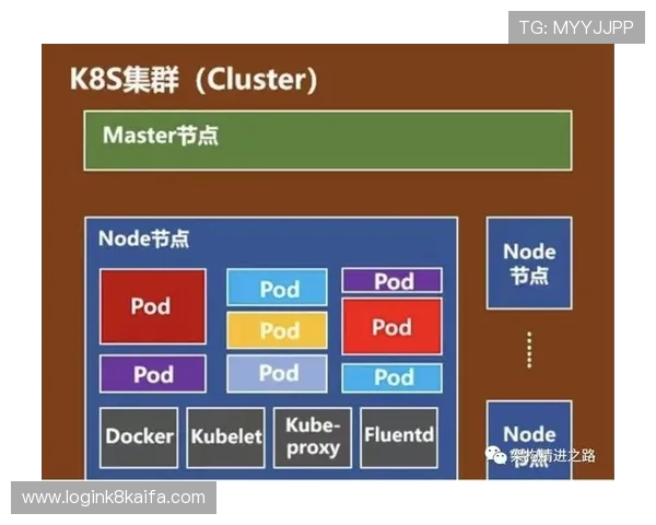 开发k8一触即发：全面解析容器编排的快速部署与高效管理